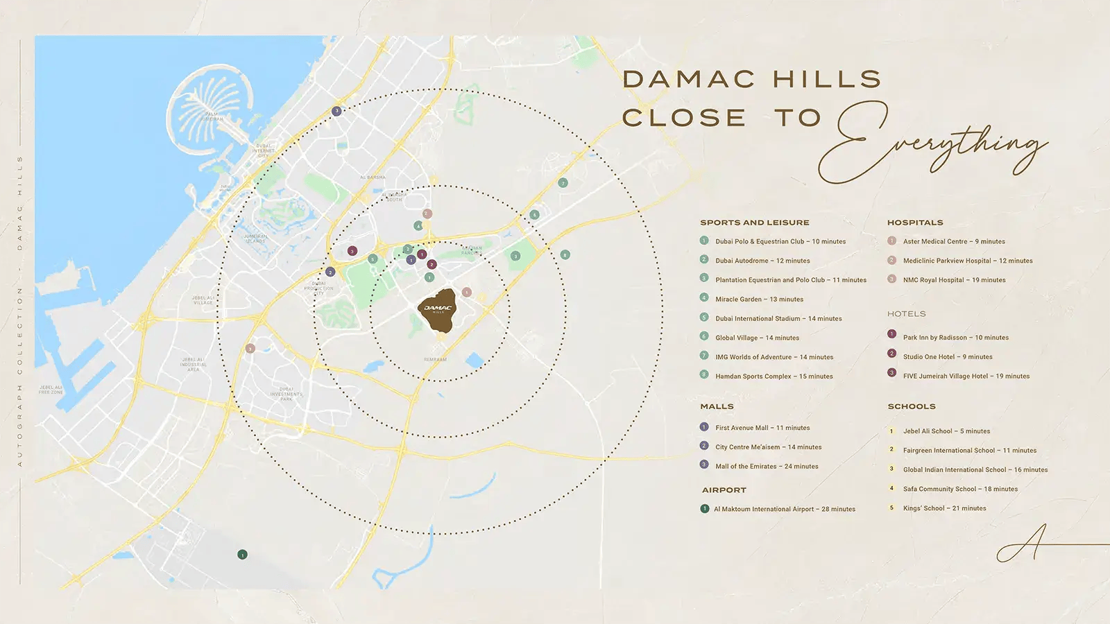 Autograph Collection